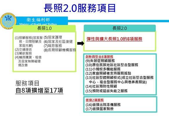 【長照2.0】服務項目