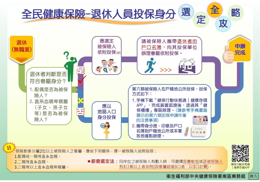 健保續保 1100910健保署南區業務組新聞稿-附圖